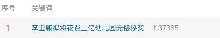 实探李亚鹏拟无偿移交的幼儿园：每月保教费上万<strong></p>
<p>荣原油</strong>，工作人员称每个班满班为20人