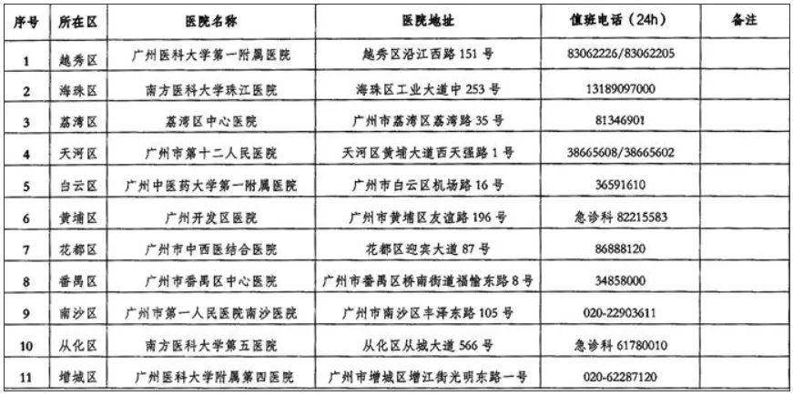 广州已进入蛇伤高发季节<strong></p>
<p>中缅原油管道</strong>，保命锦囊→