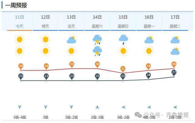 山东将迎大范围降水！济南等多地局部大雨或暴雨<strong></p>
<p>原油饼</strong>，雷雨时阵风10级