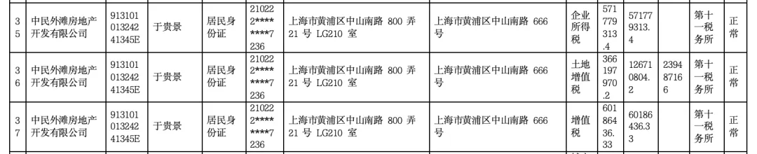 女子4年前借贷900万元<strong></p>
<p>人民币原油</strong>，拿下上海3000万元的豪宅，交房近2年仍未办下不动产权证！竟是因开发商欠税？公司最新回应来了