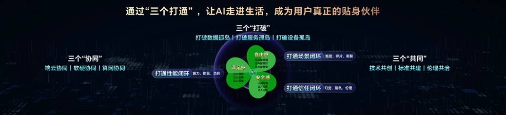 荣耀CEO李建：Magic V5是全球最轻薄折叠屏<strong></p>
<p>人民币原油</strong>，搭载行业最强AI智能体，7月2日发布