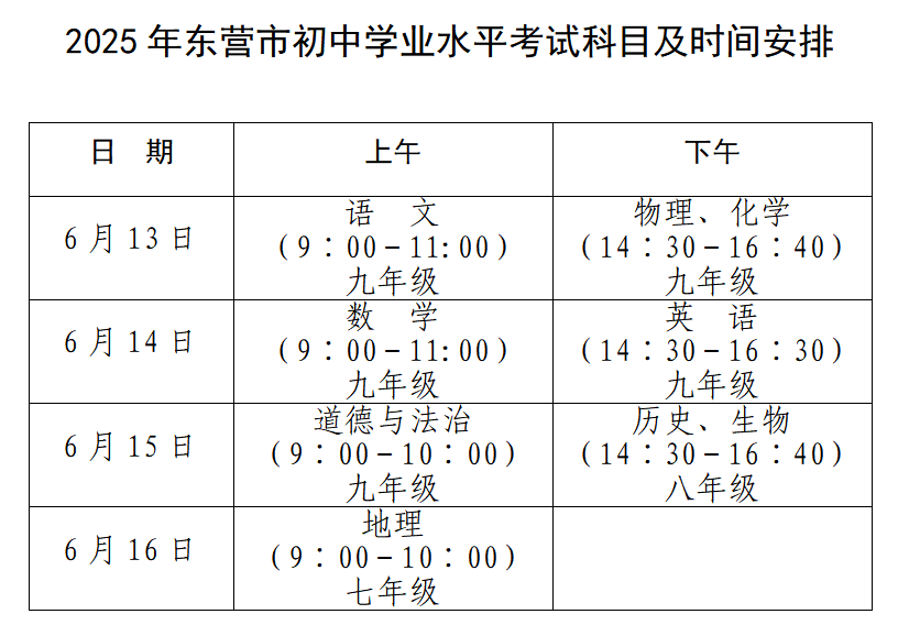 中考期间<strong></p>
<p>人民币原油</strong>，东营这些路段临时交通管制！