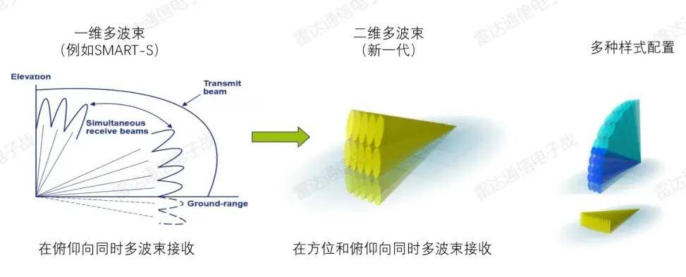 B-2横穿中国轰炸伊朗<strong></p>
<p>齐鲁原油</strong>，中国雷达没有发现？这是正常人想出来的？