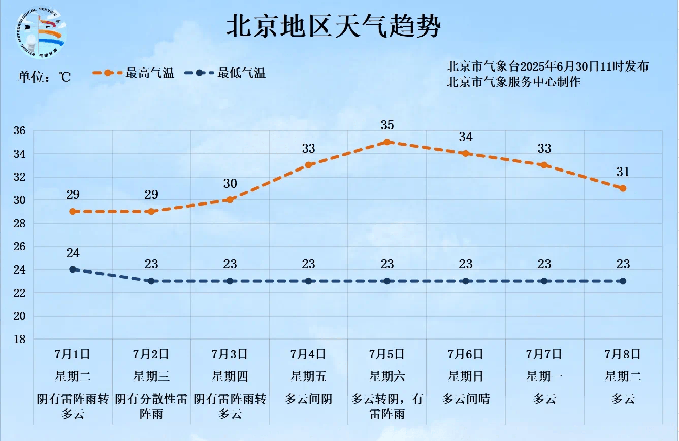 一场大范围明显降雨即将来临<strong></p>
<p>齐鲁原油</strong>，北京个别点将现大暴雨