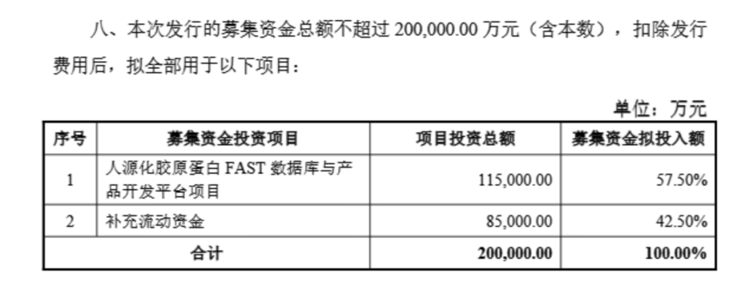 钟睒睒资本版图再扩张<strong></p>
<p>齐鲁原油</strong>，拟34亿元投资山西女首富！
