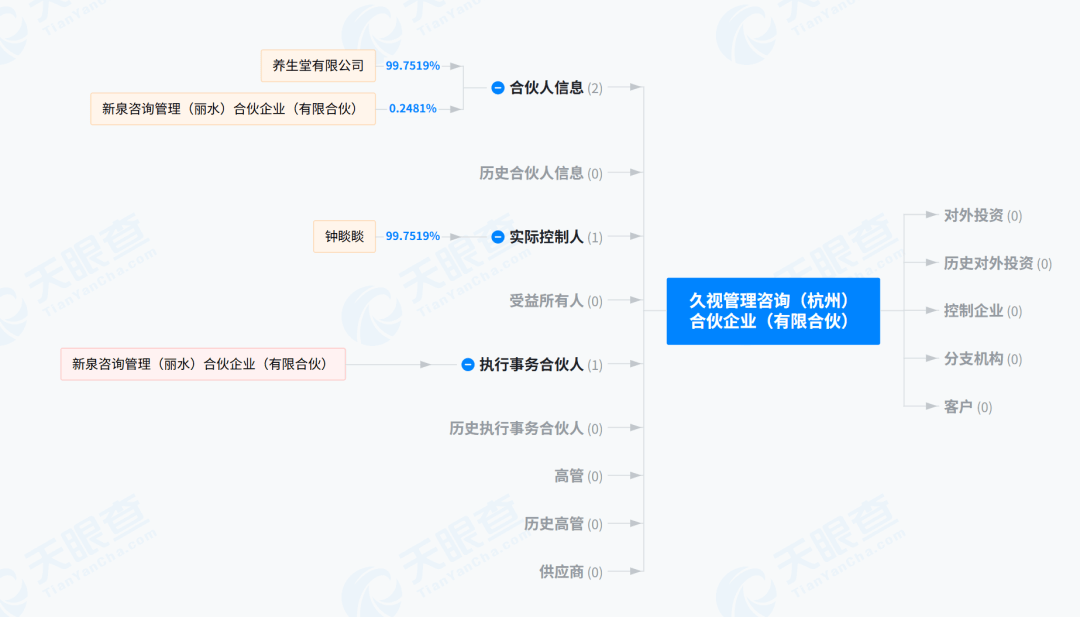 钟睒睒资本版图再扩张<strong></p>
<p>齐鲁原油</strong>，拟34亿元投资山西女首富！