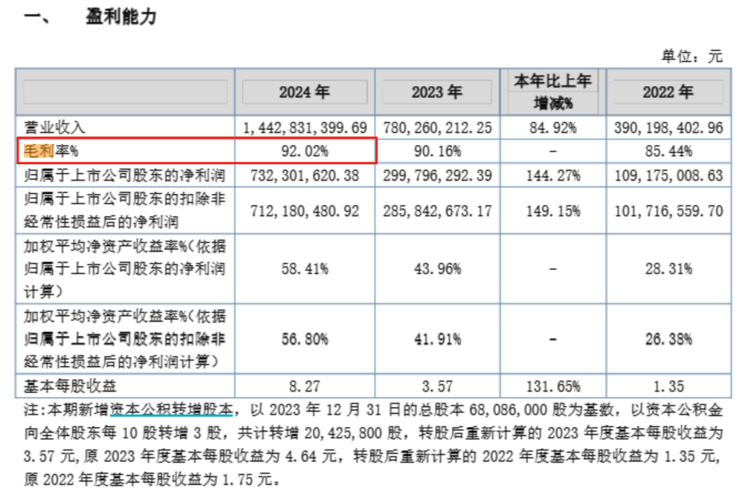 钟睒睒资本版图再扩张<strong></p>
<p>齐鲁原油</strong>，拟34亿元投资山西女首富！