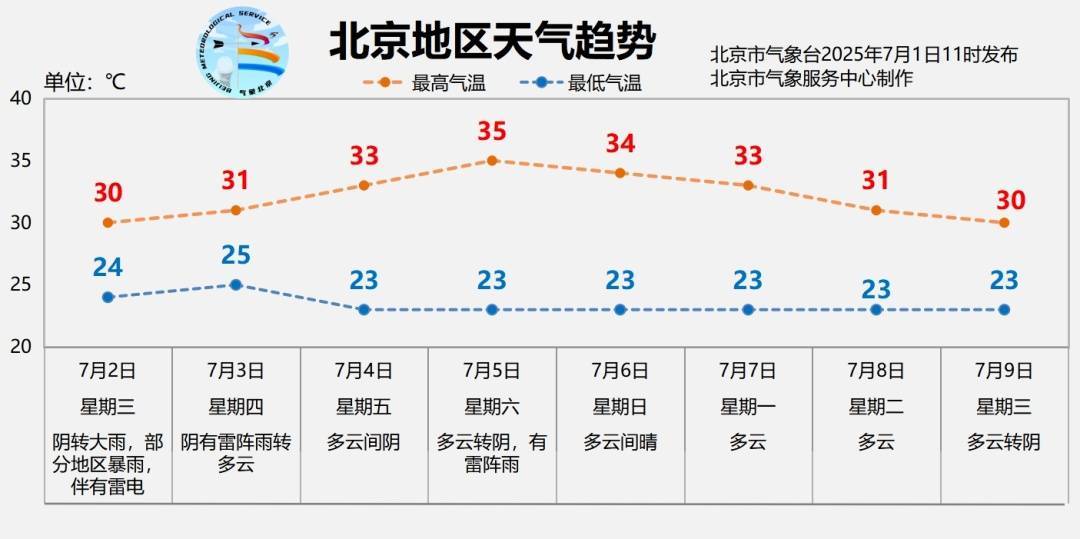 北京明日有大雨<strong></p>
<p>新浪原油期货</strong>，部分地区暴雨