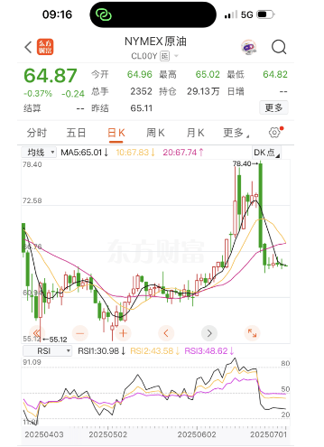今晚油价迎“三连涨”<strong></p>
<p>新浪原油期货</strong>，涨幅已确定