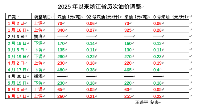 今晚油价迎“三连涨”<strong></p>
<p>新浪原油期货</strong>，涨幅已确定