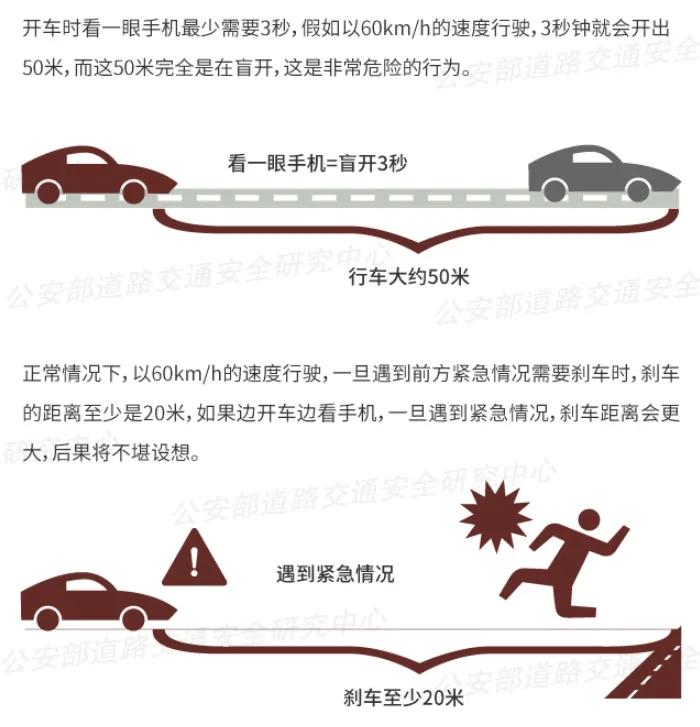 突发！64岁男子开车时低头看手机<strong></p>
<p>新浪原油期货</strong>，致3死3伤！提醒：勿“分心驾驶”！上海已启用无人机严查！