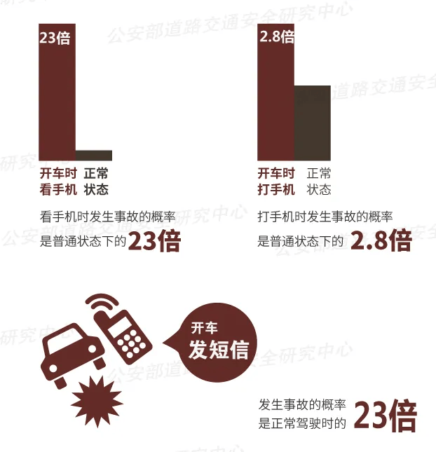 突发！64岁男子开车时低头看手机<strong></p>
<p>新浪原油期货</strong>，致3死3伤！提醒：勿“分心驾驶”！上海已启用无人机严查！