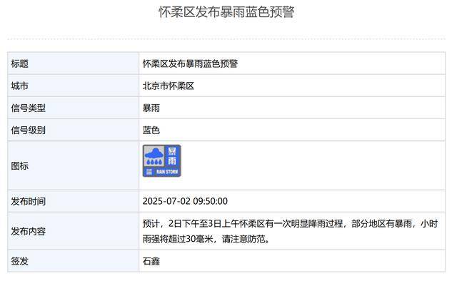 局地有暴雨<strong></p>
<p>原油基金有哪些</strong>！北京3区发布暴雨蓝色预警