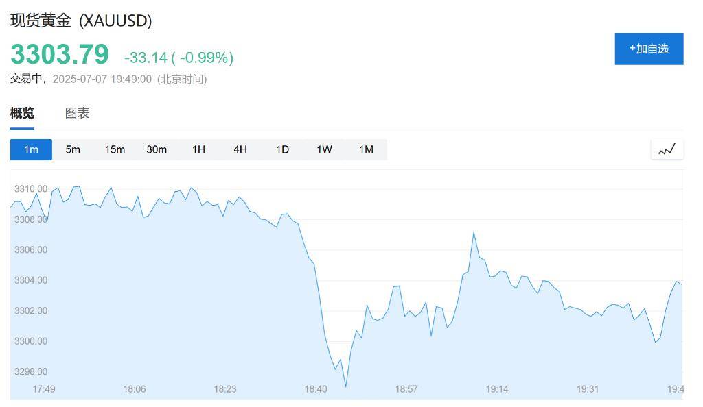 最终关税低于10%？欧盟发言人：美欧贸易协议谈判取得进展<strong></p>
<p>原油的价格走势</strong>，至少会达成原则性协议
