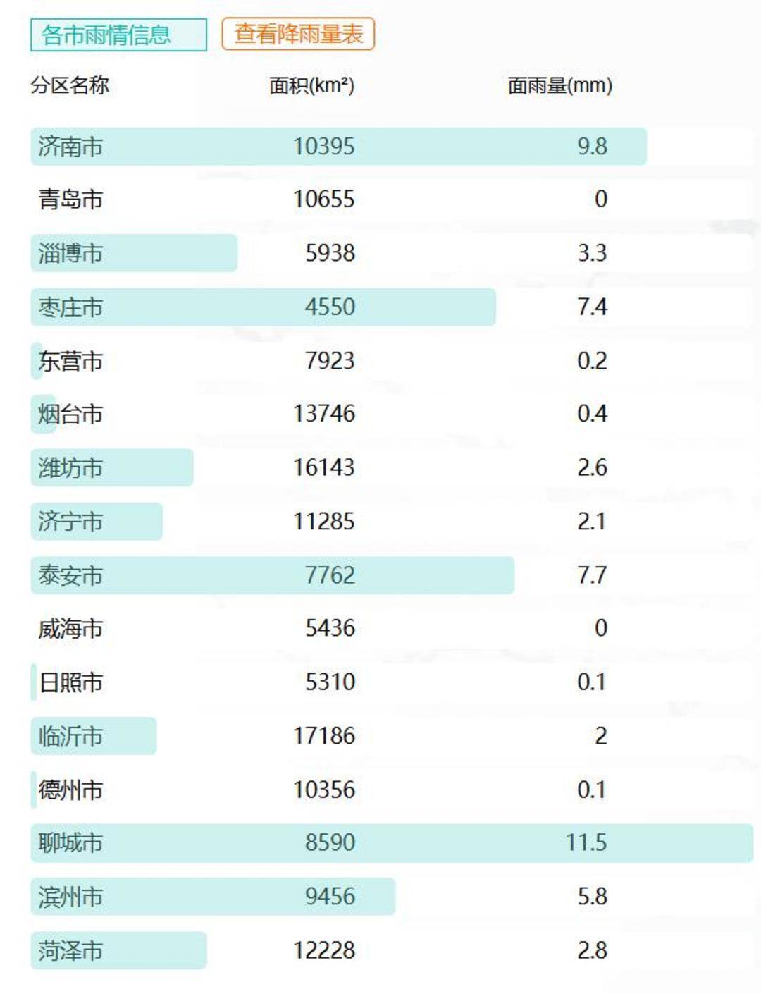 山东下<strong></p>
<p>原油的价格走势</strong>了424个大明湖：多地出现暴雨