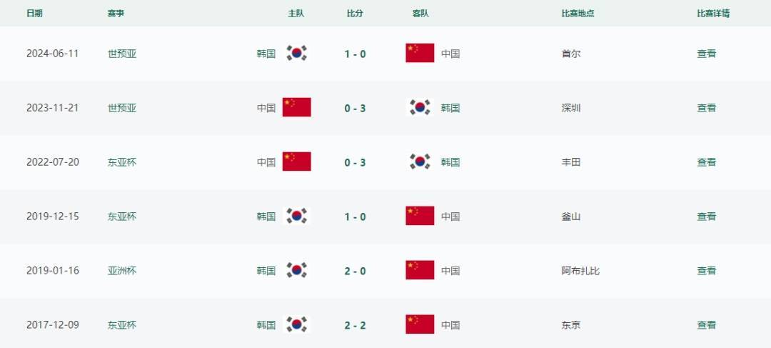 东亚杯国足0:3韩国队<strong></p>
<p>原油的价格走势</strong>，与对手近6次交手均遭遇失利