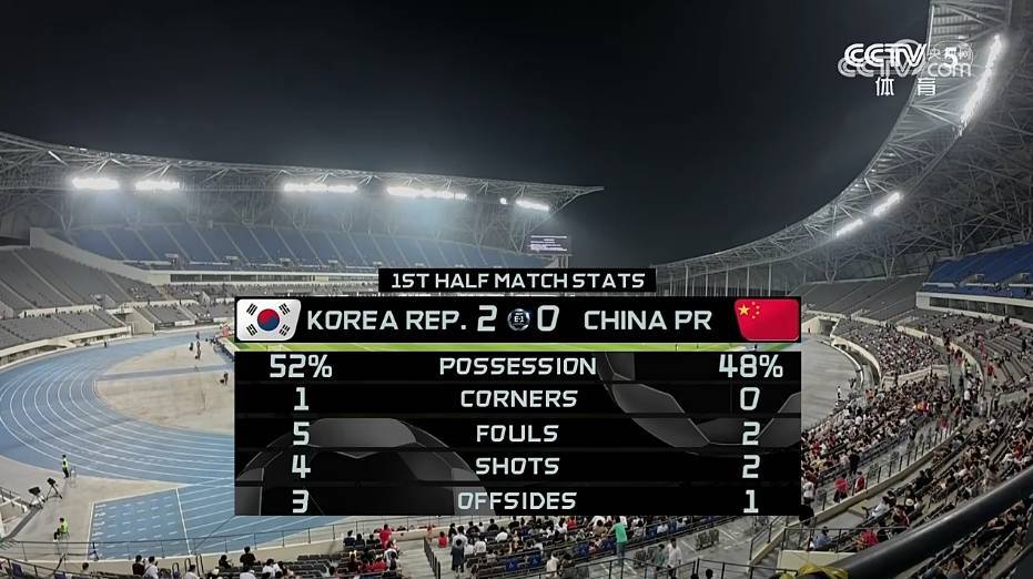 东亚杯国足0:3韩国队<strong></p>
<p>原油的价格走势</strong>，与对手近6次交手均遭遇失利