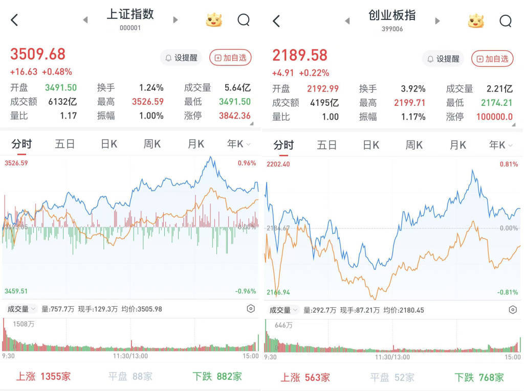 A股午后走高<strong></p>
<p>原油期货公司</strong>，沪指收盘站上3500点：地产股掀涨停潮，工农中建四大行股价创新高