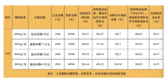 借钱养老<strong></p>
<p>原油期货公司</strong>？多家银行推出“养老贷” 死后谁来还债
