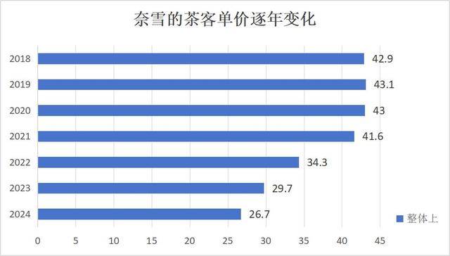 奶茶客单价降幅超60%<strong></p>
<p>原油期货公司</strong>，面包却动辄几十元：为什么奶茶越来越便宜，面包越卖越贵？