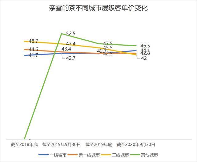 奶茶客单价降幅超60%<strong></p>
<p>原油期货公司</strong>，面包却动辄几十元：为什么奶茶越来越便宜，面包越卖越贵？