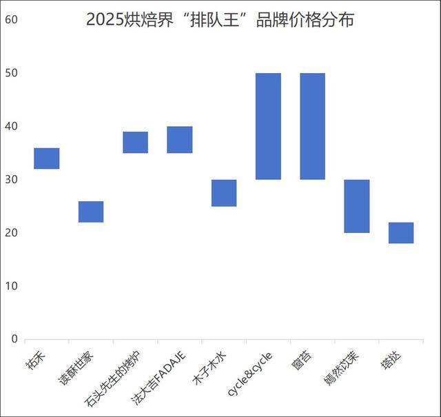 奶茶客单价降幅超60%<strong></p>
<p>原油期货公司</strong>，面包却动辄几十元：为什么奶茶越来越便宜，面包越卖越贵？
