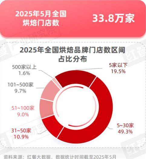 奶茶客单价降幅超60%<strong></p>
<p>原油期货公司</strong>，面包却动辄几十元：为什么奶茶越来越便宜，面包越卖越贵？