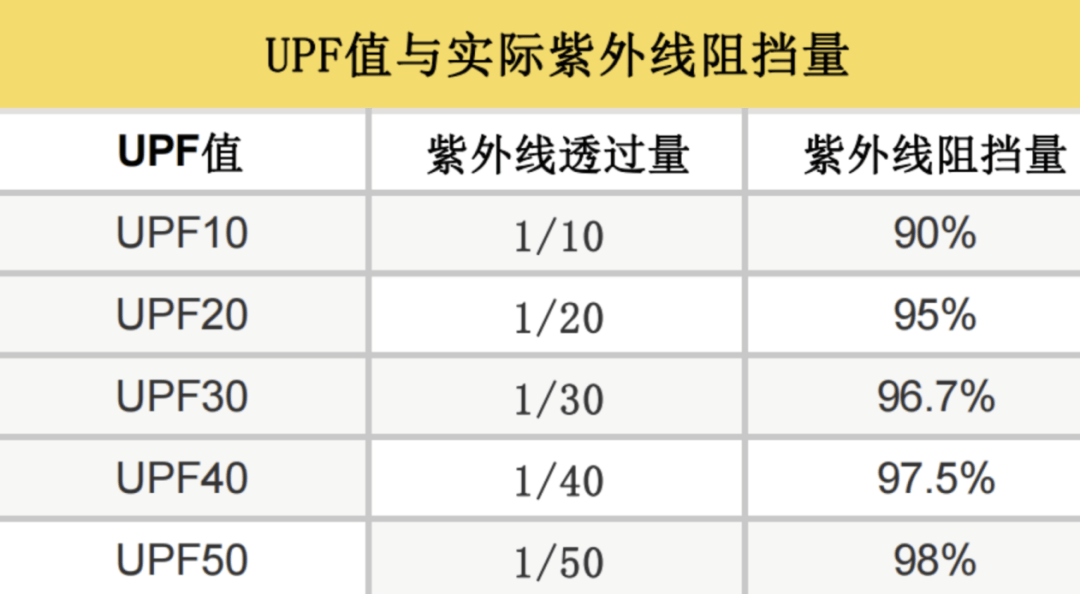 一生怕晒的中国人<strong></p>
<p>原油期货公司</strong>，正在把皮肤衣穿成“荷尔蒙战袍”