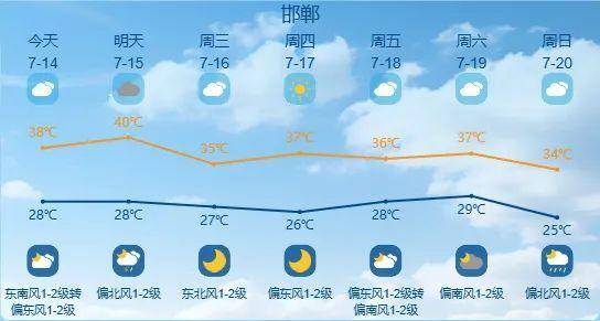 最高42℃！中到大雨+暴雨！今起<strong></p>
<p>原油沙</strong>，河北这些地方雷雨出没……