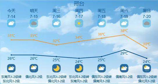 最高42℃！中到大雨+暴雨！今起<strong></p>
<p>原油沙</strong>，河北这些地方雷雨出没……