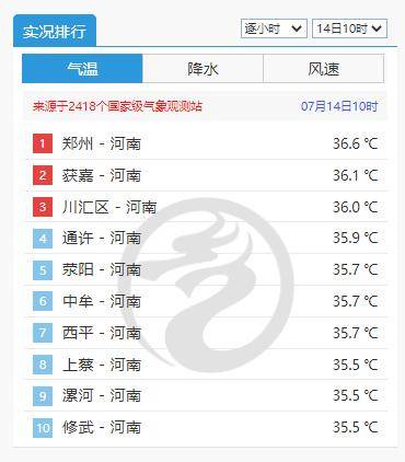 雨！中到大雨！暴雨！明后两天<strong></p>
<p>原油沙</strong>，河南多地有雨