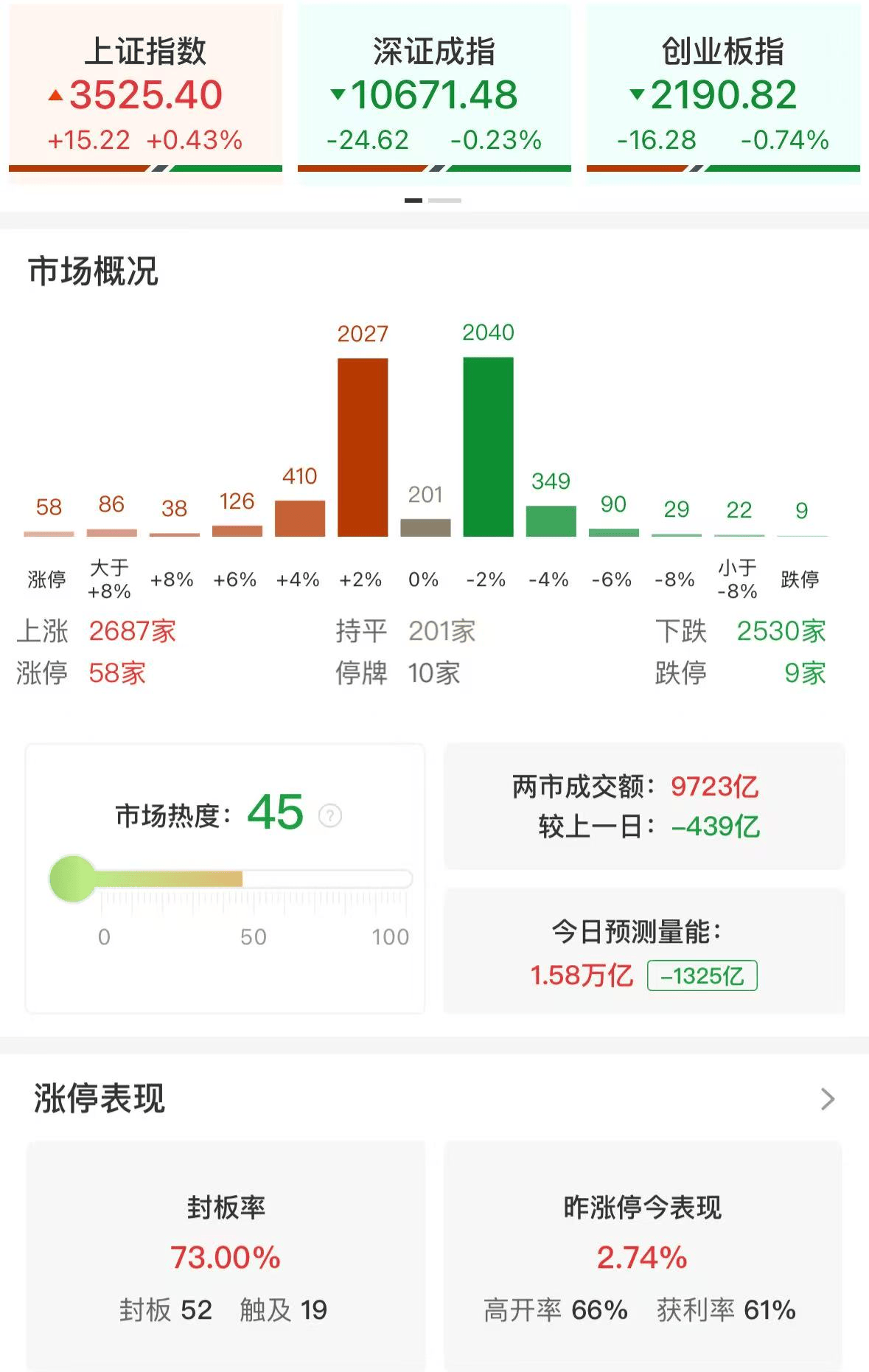 杨德龙：上证指数突破3500点之后继续上攻<strong></p>
<p>原油沙</strong>，人形机器人板块再次领涨！慢牛确立，A股未来三年有望挑战4000点