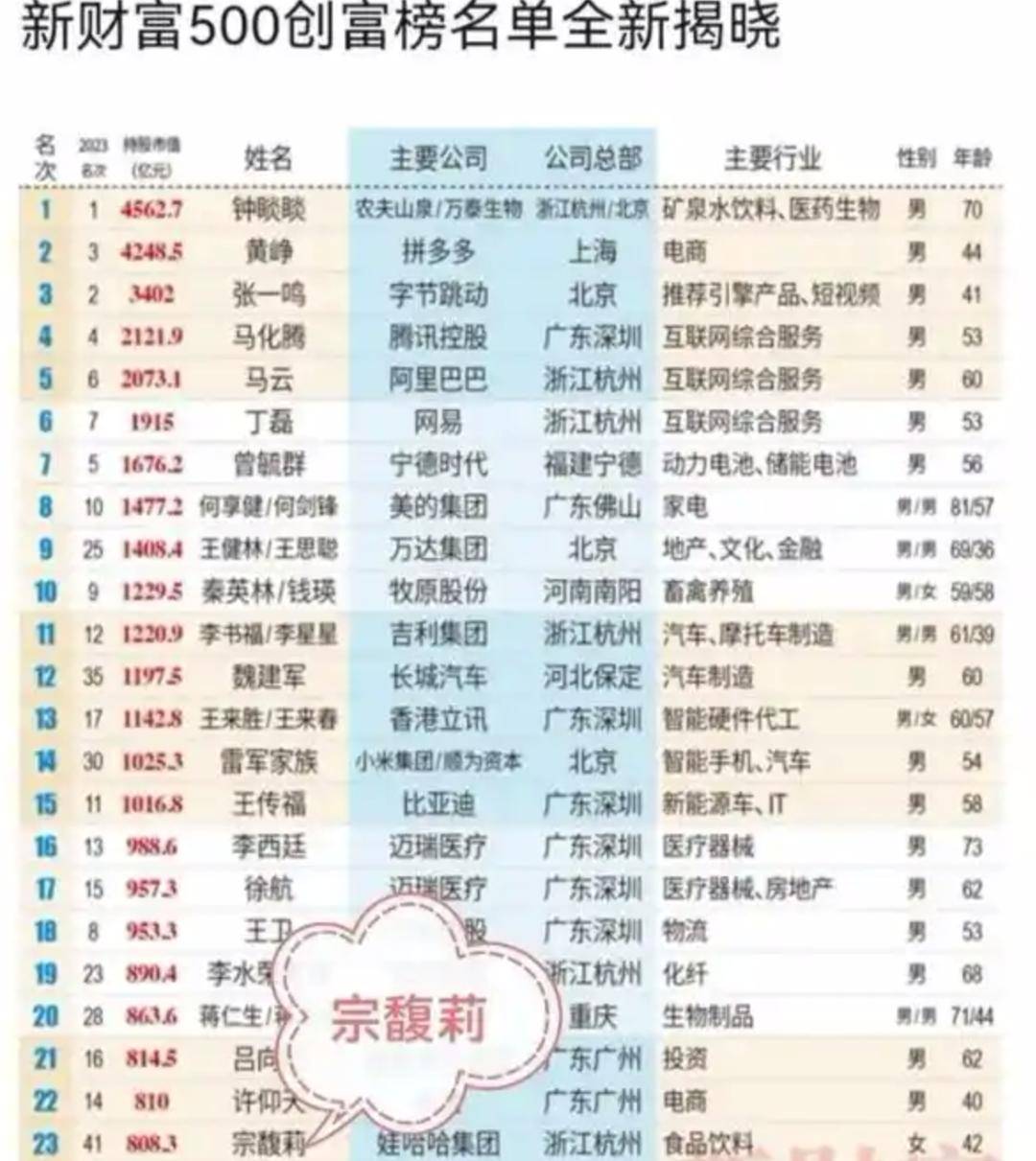 宗庆后的双面人生<strong></p>
<p>原油期货代码</strong>，到底给宗馥莉留下多少烂摊子？