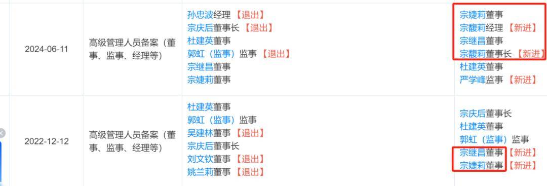 宗庆后的双面人生<strong></p>
<p>原油期货代码</strong>，到底给宗馥莉留下多少烂摊子？
