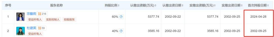 宗庆后的双面人生<strong></p>
<p>原油期货代码</strong>，到底给宗馥莉留下多少烂摊子？