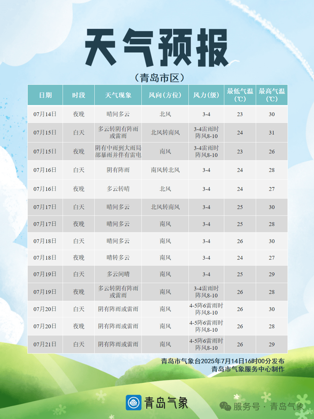 就在今天！青岛中雨到大雨<strong></p>
<p>原油期货代码</strong>，局部暴雨！伴有雷电+短时强降水+大风！接下来高温暂停，持续到→