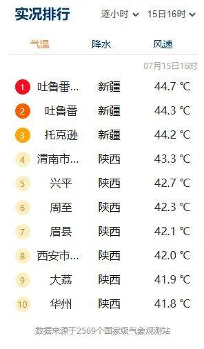 突破历史极值<strong></p>
<p>原油下跌利好</strong>！西安雷阵雨、小到中雨要来了！陕西降雨时间确定！