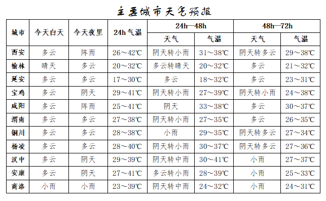 突破历史极值<strong></p>
<p>原油下跌利好</strong>！西安雷阵雨、小到中雨要来了！陕西降雨时间确定！