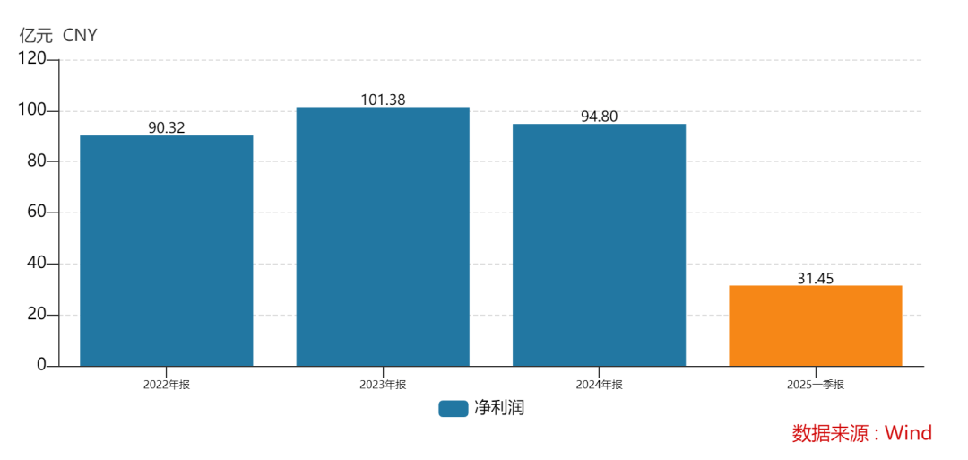 438.9万个中签<strong></p>
<p>原油下跌利好</strong>，全部赚钱！3000亿超级大盘股上市暴涨，股民2小时兑现54亿元利润