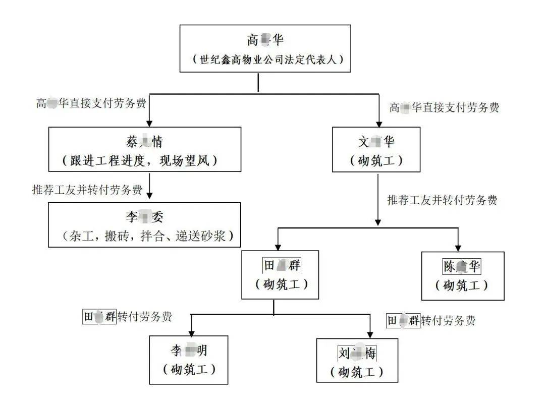 3人高坠身亡<strong></p>
<p>国际原油报价</strong>！深圳官方发布较大事故调查报告