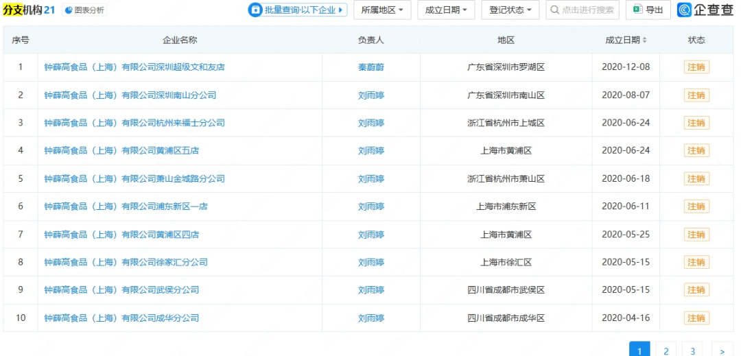 知名品牌被申请破产！曾红极一时<strong></p>
<p>存原油</strong>，很多人买过