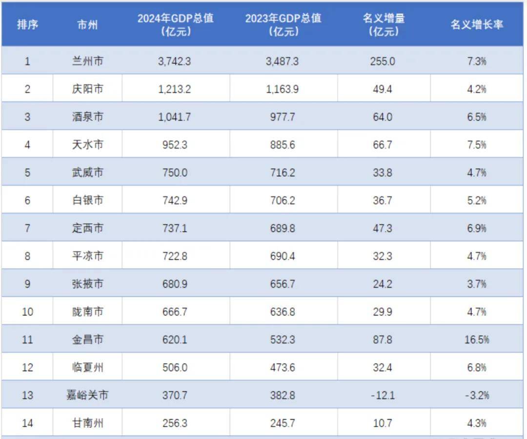 风暴眼中的甘肃“第二城”<strong></p>
<p>原油挥发</strong>，撕开一个残酷真相