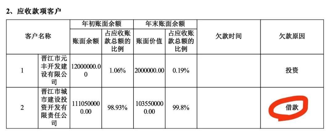 晋江市慈善总会10亿元巨额善款 怎么“借”给了地方融资平台<strong></p>
<p>原油挥发</strong>？