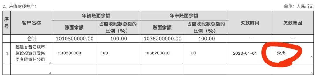 晋江市慈善总会10亿元巨额善款 怎么“借”给了地方融资平台<strong></p>
<p>原油挥发</strong>？