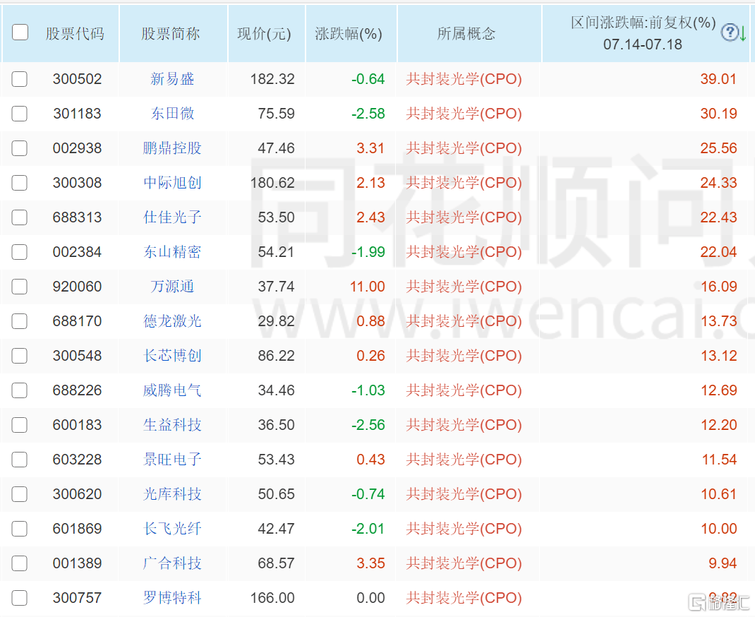 外媒：英伟达告诉客户H20芯片供应有限<strong></p>
<p>原油挥发</strong>，且不打算重启生产