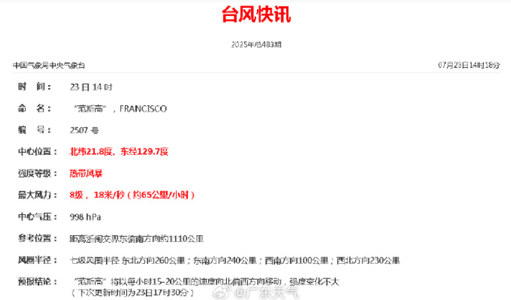 今天<strong></p>
<p>原油开户条件</strong>，7号台风“范斯高”生成！深圳暴雨风险仍高！海上还有新消息......