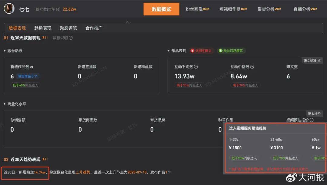 15岁女孩七七1分钟视频报价1万<strong></p>
<p>原油开户条件</strong>，因神似张柏芝走红，七七妈妈曾称以学业为由拒绝于正邀约