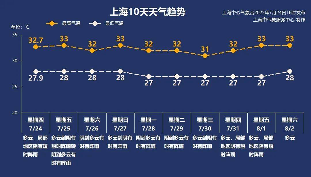 大风+大雨<strong></p>
<p>原油暴跌的原因</strong>，上海今起受台风影响！一活动紧急取消！这几个区的雨更大