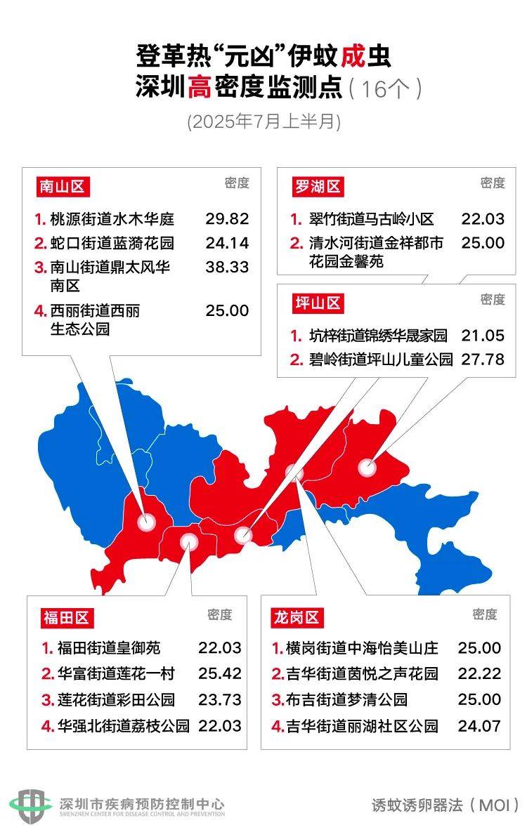 风险增大<strong></p>
<p>原油是石油吗</strong>！深圳疾控：去这247处要小心！张文宏首次发声