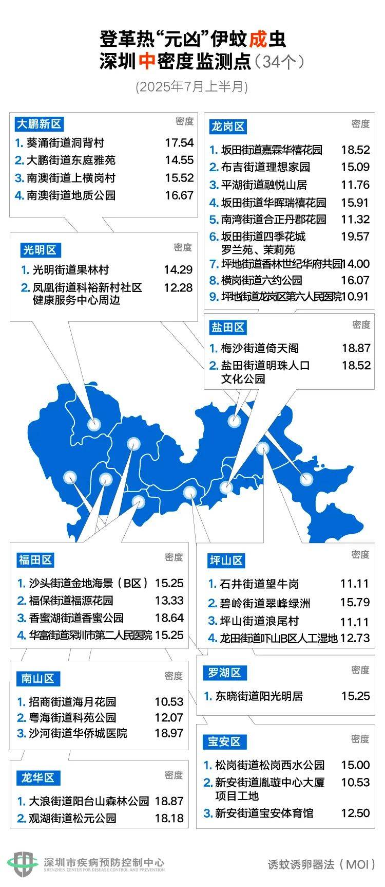 风险增大<strong></p>
<p>原油是石油吗</strong>！深圳疾控：去这247处要小心！张文宏首次发声